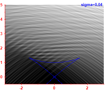 Smoothed level density